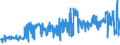 CN 03034290 /Exports /Unit = Prices (Euro/ton) /Partner: Austria /Reporter: Eur27_2020 /03034290:Frozen Yellowfin Tunas `thunnus Albacares` (Excl. for Industrial Manufacture of Products of 1604)