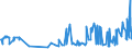 KN 03034290 /Exporte /Einheit = Preise (Euro/Tonne) /Partnerland: Schweiz /Meldeland: Eur27_2020 /03034290:Gelbflossenthun `thunnus Albacares`, Gefroren (Ausg. zum Industriellen Herstellen von Waren der Position 1604)