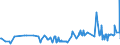 KN 03034290 /Exporte /Einheit = Preise (Euro/Tonne) /Partnerland: Malta /Meldeland: Eur27_2020 /03034290:Gelbflossenthun `thunnus Albacares`, Gefroren (Ausg. zum Industriellen Herstellen von Waren der PositionÂ 1604)