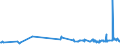 KN 03034290 /Exporte /Einheit = Preise (Euro/Tonne) /Partnerland: Tuerkei /Meldeland: Eur27_2020 /03034290:Gelbflossenthun `thunnus Albacares`, Gefroren (Ausg. zum Industriellen Herstellen von Waren der PositionÂ 1604)