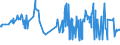 KN 03034290 /Exporte /Einheit = Preise (Euro/Tonne) /Partnerland: Estland /Meldeland: Eur27_2020 /03034290:Gelbflossenthun `thunnus Albacares`, Gefroren (Ausg. zum Industriellen Herstellen von Waren der PositionÂ 1604)