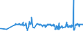 KN 03034290 /Exporte /Einheit = Preise (Euro/Tonne) /Partnerland: Lettland /Meldeland: Eur27_2020 /03034290:Gelbflossenthun `thunnus Albacares`, Gefroren (Ausg. zum Industriellen Herstellen von Waren der PositionÂ 1604)