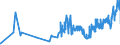 KN 03034290 /Exporte /Einheit = Preise (Euro/Tonne) /Partnerland: Litauen /Meldeland: Eur27_2020 /03034290:Gelbflossenthun `thunnus Albacares`, Gefroren (Ausg. zum Industriellen Herstellen von Waren der Position 1604)