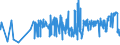 KN 03034290 /Exporte /Einheit = Preise (Euro/Tonne) /Partnerland: Polen /Meldeland: Eur27_2020 /03034290:Gelbflossenthun `thunnus Albacares`, Gefroren (Ausg. zum Industriellen Herstellen von Waren der Position 1604)