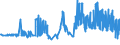 KN 03034290 /Exporte /Einheit = Preise (Euro/Tonne) /Partnerland: Tschechien /Meldeland: Eur27_2020 /03034290:Gelbflossenthun `thunnus Albacares`, Gefroren (Ausg. zum Industriellen Herstellen von Waren der PositionÂ 1604)