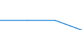 KN 03034290 /Exporte /Einheit = Preise (Euro/Tonne) /Partnerland: Tschechoslow /Meldeland: Eur27 /03034290:Gelbflossenthun `thunnus Albacares`, Gefroren (Ausg. zum Industriellen Herstellen von Waren der PositionÂ 1604)