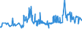 KN 03034290 /Exporte /Einheit = Preise (Euro/Tonne) /Partnerland: Slowakei /Meldeland: Eur27_2020 /03034290:Gelbflossenthun `thunnus Albacares`, Gefroren (Ausg. zum Industriellen Herstellen von Waren der Position 1604)