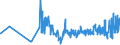 KN 03034290 /Exporte /Einheit = Preise (Euro/Tonne) /Partnerland: Ungarn /Meldeland: Eur27_2020 /03034290:Gelbflossenthun `thunnus Albacares`, Gefroren (Ausg. zum Industriellen Herstellen von Waren der Position 1604)