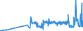 KN 03034290 /Exporte /Einheit = Preise (Euro/Tonne) /Partnerland: Rumaenien /Meldeland: Eur27_2020 /03034290:Gelbflossenthun `thunnus Albacares`, Gefroren (Ausg. zum Industriellen Herstellen von Waren der PositionÂ 1604)