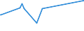 KN 03034290 /Exporte /Einheit = Preise (Euro/Tonne) /Partnerland: Weissrussland /Meldeland: Eur15 /03034290:Gelbflossenthun `thunnus Albacares`, Gefroren (Ausg. zum Industriellen Herstellen von Waren der PositionÂ 1604)