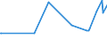 KN 03034290 /Exporte /Einheit = Preise (Euro/Tonne) /Partnerland: Moldau /Meldeland: Eur27_2020 /03034290:Gelbflossenthun `thunnus Albacares`, Gefroren (Ausg. zum Industriellen Herstellen von Waren der PositionÂ 1604)