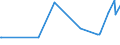 KN 03034290 /Exporte /Einheit = Preise (Euro/Tonne) /Partnerland: Moldau /Meldeland: Eur27_2020 /03034290:Gelbflossenthun `thunnus Albacares`, Gefroren (Ausg. zum Industriellen Herstellen von Waren der Position 1604)