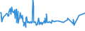 KN 03034290 /Exporte /Einheit = Preise (Euro/Tonne) /Partnerland: Russland /Meldeland: Eur15 /03034290:Gelbflossenthun `thunnus Albacares`, Gefroren (Ausg. zum Industriellen Herstellen von Waren der PositionÂ 1604)