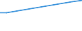 KN 03034290 /Exporte /Einheit = Preise (Euro/Tonne) /Partnerland: Georgien /Meldeland: Eur27_2020 /03034290:Gelbflossenthun `thunnus Albacares`, Gefroren (Ausg. zum Industriellen Herstellen von Waren der PositionÂ 1604)