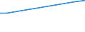 KN 03034290 /Exporte /Einheit = Preise (Euro/Tonne) /Partnerland: Georgien /Meldeland: Eur27_2020 /03034290:Gelbflossenthun `thunnus Albacares`, Gefroren (Ausg. zum Industriellen Herstellen von Waren der Position 1604)