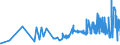 CN 03034290 /Exports /Unit = Prices (Euro/ton) /Partner: Slovenia /Reporter: Eur27_2020 /03034290:Frozen Yellowfin Tunas `thunnus Albacares` (Excl. for Industrial Manufacture of Products of 1604)