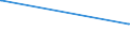KN 03034290 /Exporte /Einheit = Preise (Euro/Tonne) /Partnerland: Ehem.jug.rep.mazed /Meldeland: Eur27_2020 /03034290:Gelbflossenthun `thunnus Albacares`, Gefroren (Ausg. zum Industriellen Herstellen von Waren der PositionÂ 1604)
