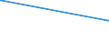 KN 03034290 /Exporte /Einheit = Preise (Euro/Tonne) /Partnerland: Ehem.jug.rep.mazed /Meldeland: Eur27_2020 /03034290:Gelbflossenthun `thunnus Albacares`, Gefroren (Ausg. zum Industriellen Herstellen von Waren der Position 1604)