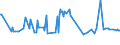 KN 03034290 /Exporte /Einheit = Preise (Euro/Tonne) /Partnerland: Montenegro /Meldeland: Eur27_2020 /03034290:Gelbflossenthun `thunnus Albacares`, Gefroren (Ausg. zum Industriellen Herstellen von Waren der PositionÂ 1604)