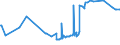KN 03034290 /Exporte /Einheit = Preise (Euro/Tonne) /Partnerland: Serbien /Meldeland: Eur27_2020 /03034290:Gelbflossenthun `thunnus Albacares`, Gefroren (Ausg. zum Industriellen Herstellen von Waren der PositionÂ 1604)