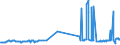 KN 03034290 /Exporte /Einheit = Preise (Euro/Tonne) /Partnerland: Marokko /Meldeland: Eur27_2020 /03034290:Gelbflossenthun `thunnus Albacares`, Gefroren (Ausg. zum Industriellen Herstellen von Waren der PositionÂ 1604)