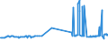 KN 03034290 /Exporte /Einheit = Preise (Euro/Tonne) /Partnerland: Marokko /Meldeland: Eur27_2020 /03034290:Gelbflossenthun `thunnus Albacares`, Gefroren (Ausg. zum Industriellen Herstellen von Waren der Position 1604)