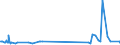 KN 03034290 /Exporte /Einheit = Preise (Euro/Tonne) /Partnerland: Algerien /Meldeland: Europäische Union /03034290:Gelbflossenthun `thunnus Albacares`, Gefroren (Ausg. zum Industriellen Herstellen von Waren der PositionÂ 1604)