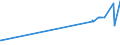 KN 03034290 /Exporte /Einheit = Preise (Euro/Tonne) /Partnerland: Libyen /Meldeland: Eur27_2020 /03034290:Gelbflossenthun `thunnus Albacares`, Gefroren (Ausg. zum Industriellen Herstellen von Waren der Position 1604)