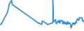 KN 03034290 /Exporte /Einheit = Preise (Euro/Tonne) /Partnerland: Kap Verde /Meldeland: Eur27_2020 /03034290:Gelbflossenthun `thunnus Albacares`, Gefroren (Ausg. zum Industriellen Herstellen von Waren der PositionÂ 1604)