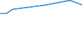 KN 03034290 /Exporte /Einheit = Preise (Euro/Tonne) /Partnerland: Senegal /Meldeland: Eur27_2020 /03034290:Gelbflossenthun `thunnus Albacares`, Gefroren (Ausg. zum Industriellen Herstellen von Waren der Position 1604)