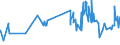 KN 03034290 /Exporte /Einheit = Preise (Euro/Tonne) /Partnerland: Elfenbeink. /Meldeland: Eur27_2020 /03034290:Gelbflossenthun `thunnus Albacares`, Gefroren (Ausg. zum Industriellen Herstellen von Waren der PositionÂ 1604)