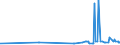 KN 03034290 /Exporte /Einheit = Preise (Euro/Tonne) /Partnerland: Ghana /Meldeland: Eur27_2020 /03034290:Gelbflossenthun `thunnus Albacares`, Gefroren (Ausg. zum Industriellen Herstellen von Waren der PositionÂ 1604)