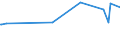 KN 03034290 /Exporte /Einheit = Preise (Euro/Tonne) /Partnerland: Aequat.guin. /Meldeland: Eur27_2020 /03034290:Gelbflossenthun `thunnus Albacares`, Gefroren (Ausg. zum Industriellen Herstellen von Waren der PositionÂ 1604)