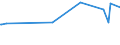 KN 03034290 /Exporte /Einheit = Preise (Euro/Tonne) /Partnerland: Aequat.guin. /Meldeland: Eur27_2020 /03034290:Gelbflossenthun `thunnus Albacares`, Gefroren (Ausg. zum Industriellen Herstellen von Waren der Position 1604)