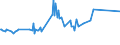KN 03034290 /Exporte /Einheit = Preise (Euro/Tonne) /Partnerland: Angola /Meldeland: Eur27_2020 /03034290:Gelbflossenthun `thunnus Albacares`, Gefroren (Ausg. zum Industriellen Herstellen von Waren der PositionÂ 1604)