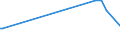 KN 03034290 /Exporte /Einheit = Preise (Euro/Tonne) /Partnerland: Dschibuti /Meldeland: Europäische Union /03034290:Gelbflossenthun `thunnus Albacares`, Gefroren (Ausg. zum Industriellen Herstellen von Waren der Position 1604)