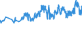 KN 03034290 /Exporte /Einheit = Preise (Euro/Tonne) /Partnerland: Seychellen /Meldeland: Eur27_2020 /03034290:Gelbflossenthun `thunnus Albacares`, Gefroren (Ausg. zum Industriellen Herstellen von Waren der PositionÂ 1604)