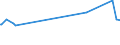 KN 03034290 /Exporte /Einheit = Preise (Euro/Tonne) /Partnerland: Mosambik /Meldeland: Eur27_2020 /03034290:Gelbflossenthun `thunnus Albacares`, Gefroren (Ausg. zum Industriellen Herstellen von Waren der PositionÂ 1604)