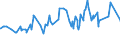 KN 03034290 /Exporte /Einheit = Preise (Euro/Tonne) /Partnerland: Madagaskar /Meldeland: Eur27_2020 /03034290:Gelbflossenthun `thunnus Albacares`, Gefroren (Ausg. zum Industriellen Herstellen von Waren der PositionÂ 1604)