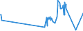 KN 03034290 /Exporte /Einheit = Preise (Euro/Tonne) /Partnerland: Usa /Meldeland: Eur27_2020 /03034290:Gelbflossenthun `thunnus Albacares`, Gefroren (Ausg. zum Industriellen Herstellen von Waren der PositionÂ 1604)