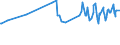 KN 03034290 /Exporte /Einheit = Preise (Euro/Tonne) /Partnerland: El Salvador /Meldeland: Eur27_2020 /03034290:Gelbflossenthun `thunnus Albacares`, Gefroren (Ausg. zum Industriellen Herstellen von Waren der PositionÂ 1604)