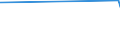 KN 03034290 /Exporte /Einheit = Preise (Euro/Tonne) /Partnerland: Costa Rica /Meldeland: Eur27_2020 /03034290:Gelbflossenthun `thunnus Albacares`, Gefroren (Ausg. zum Industriellen Herstellen von Waren der PositionÂ 1604)