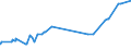 KN 03034290 /Exporte /Einheit = Preise (Euro/Tonne) /Partnerland: Kuba /Meldeland: Eur27_2020 /03034290:Gelbflossenthun `thunnus Albacares`, Gefroren (Ausg. zum Industriellen Herstellen von Waren der PositionÂ 1604)