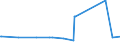 KN 03034290 /Exporte /Einheit = Preise (Euro/Tonne) /Partnerland: Dominikan.r. /Meldeland: Eur27_2020 /03034290:Gelbflossenthun `thunnus Albacares`, Gefroren (Ausg. zum Industriellen Herstellen von Waren der PositionÂ 1604)