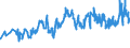 KN 03034290 /Exporte /Einheit = Preise (Euro/Tonne) /Partnerland: Ecuador /Meldeland: Eur27_2020 /03034290:Gelbflossenthun `thunnus Albacares`, Gefroren (Ausg. zum Industriellen Herstellen von Waren der PositionÂ 1604)
