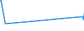 KN 03034310 /Exporte /Einheit = Preise (Euro/Tonne) /Partnerland: Daenemark /Meldeland: Eur28 /03034310:Echter Bonito `euthynnus -katsuwonus- Pelamis`, Gefroren, zum Industriellen Herstellen von Waren der Position 1604