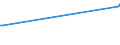 KN 03034310 /Exporte /Einheit = Preise (Euro/Tonne) /Partnerland: Tschechien /Meldeland: Europäische Union /03034310:Echter Bonito `euthynnus -katsuwonus- Pelamis`, Gefroren, zum Industriellen Herstellen von Waren der Position 1604