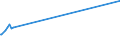 KN 03034310 /Exporte /Einheit = Preise (Euro/Tonne) /Partnerland: Slowenien /Meldeland: Eur27 /03034310:Echter Bonito `euthynnus -katsuwonus- Pelamis`, Gefroren, zum Industriellen Herstellen von Waren der Position 1604