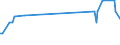 KN 03034390 /Exporte /Einheit = Preise (Euro/Tonne) /Partnerland: Estland /Meldeland: Eur27_2020 /03034390:Echter Bonito `euthynnus -katsuwonus- Pelamis`, Gefroren (Ausg. zum Industriellen Herstellen von Waren der Position 1604)