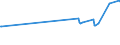 KN 03034390 /Exporte /Einheit = Preise (Euro/Tonne) /Partnerland: Kuba /Meldeland: Eur15 /03034390:Echter Bonito `euthynnus -katsuwonus- Pelamis`, Gefroren (Ausg. zum Industriellen Herstellen von Waren der Position 1604)